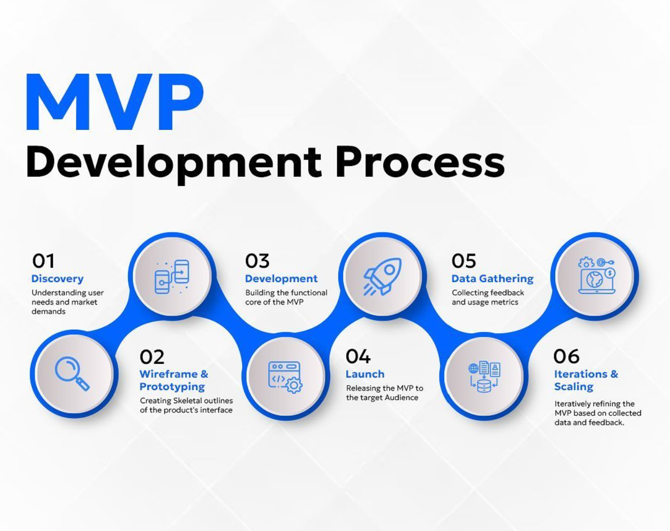 کمینه محصول پذیرفتنی (MVP) چیست؟