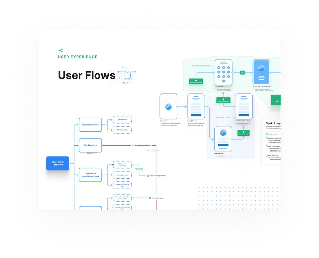 جریان کاربر (User Flow) چیست؟