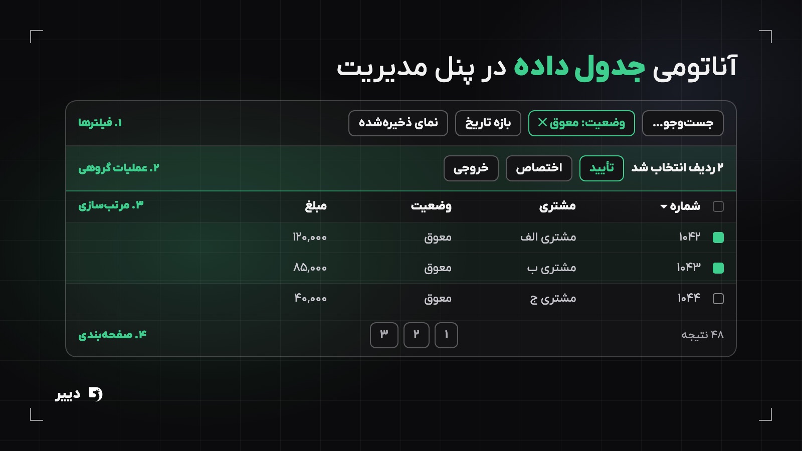 آناتومی جدول داده در پنل مدیریت: نوار فیلتر، عملیات گروهی، ستونهای قابل مرتبسازی و صفحهبندی