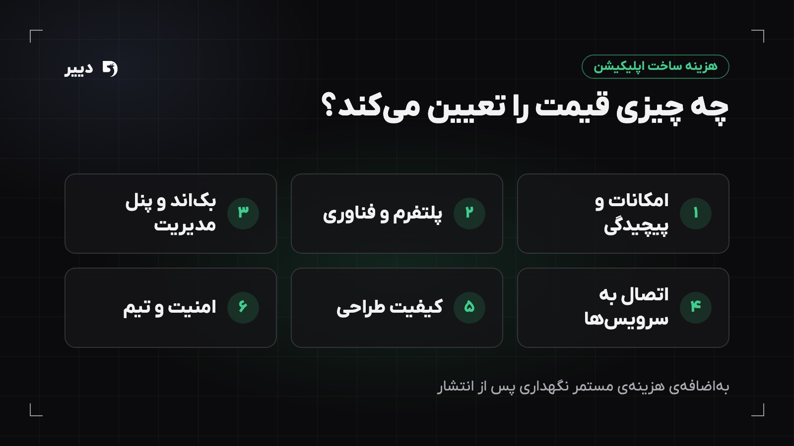 نمودار شش عامل اصلی تعیینکننده هزینه ساخت اپلیکیشن: امکانات، پلتفرم، بکاند، اتصال به سرویسها، طراحی، امنیت و تیم