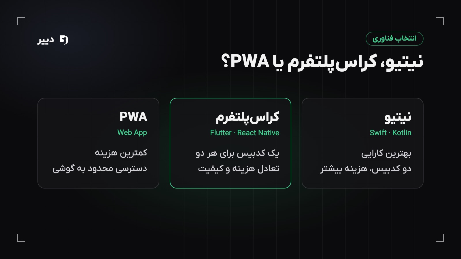 مقایسه سه روش ساخت اپلیکیشن نیتیو، کراسپلتفرم با Flutter و React Native و وباپ پیشرونده PWA از نظر هزینه و کارایی
