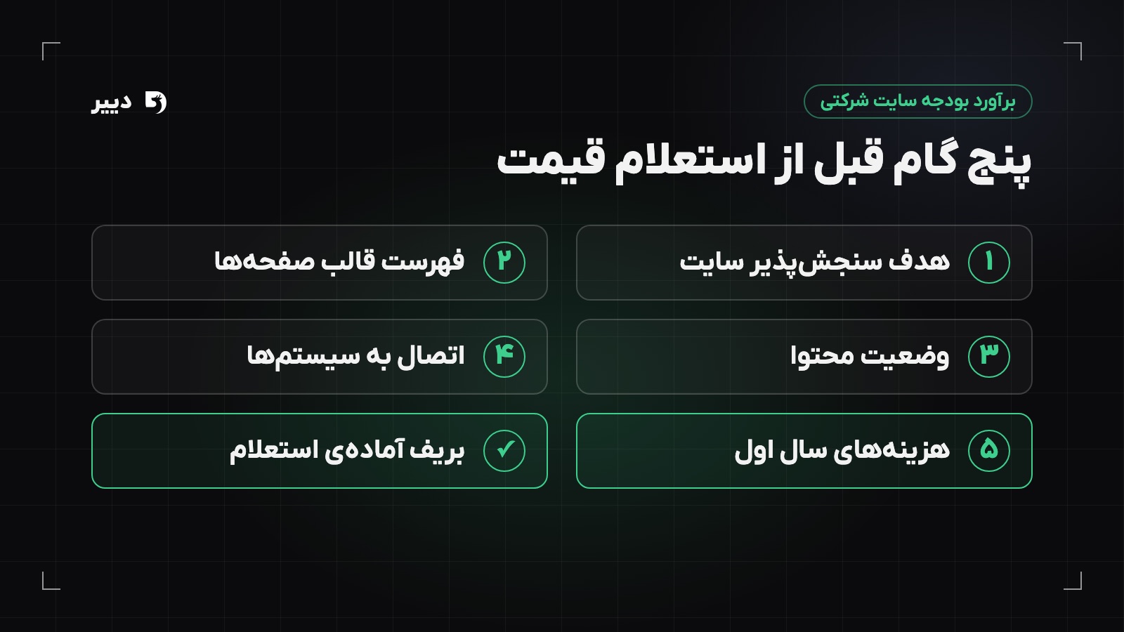 پنج گام برآورد بودجه سایت شرکتی: تعیین هدف، فهرست قالب صفحه‌ها، وضعیت محتوا، یکپارچگی‌ها و هزینه‌های جاری