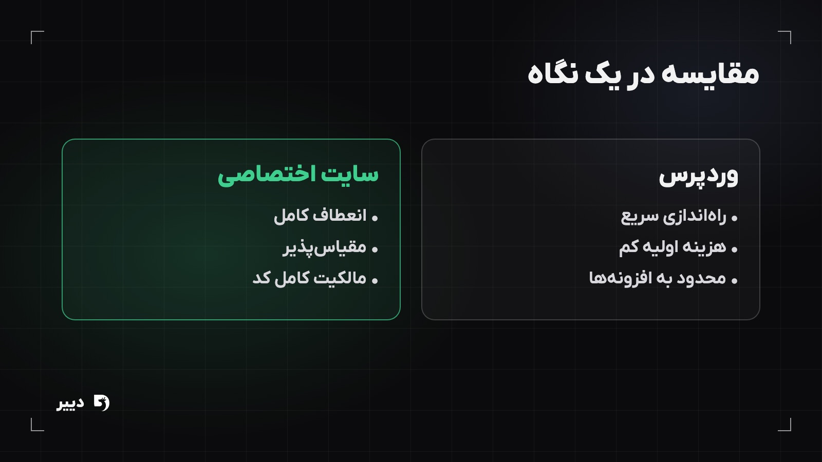 کارت مقایسه وردپرس و سایت اختصاصی: راه‌اندازی سریع و هزینه اولیه کم در برابر انعطاف کامل، مقیاس‌پذیری و مالکیت کد