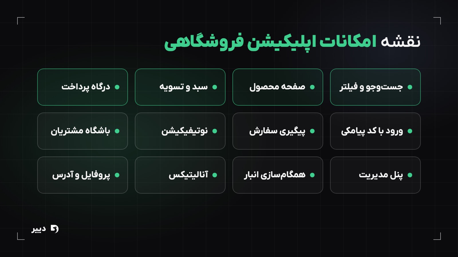 نقشه امکانات اپلیکیشن فروشگاهی شامل جست‌وجو و فیلتر، صفحه محصول، سبد و تسویه، درگاه پرداخت، ورود پیامکی، پیگیری سفارش، نوتیفیکیشن، باشگاه مشتریان، پنل مدیریت، همگام‌سازی انبار، آنالیتیکس و پروفایل
