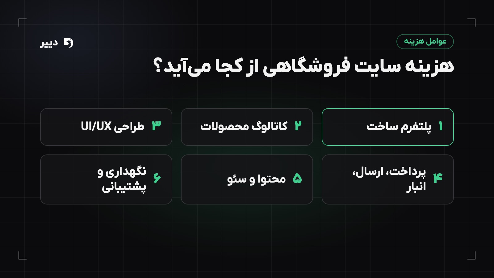 نمودار عوامل مؤثر بر هزینه طراحی سایت فروشگاهی شامل پلتفرم، محصولات، طراحی، امکانات و هزینه‌های جاری