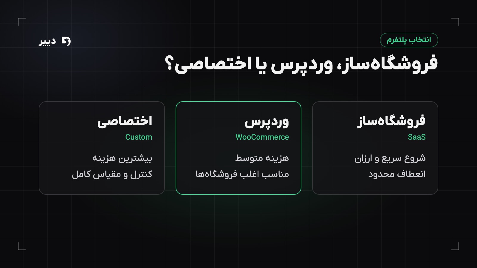 مقایسه سه پلتفرم ساخت فروشگاه اینترنتی: فروشگاه‌ساز آماده، وردپرس و ووکامرس، و توسعه اختصاصی