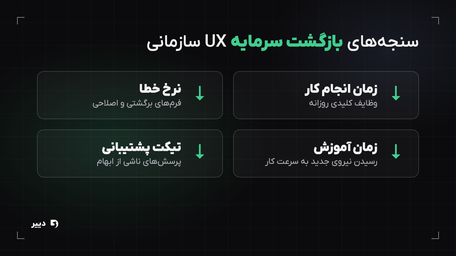 چهار سنجه‌ی بازگشت سرمایه تجربه کاربری در نرم‌افزار سازمانی شامل زمان انجام کار، نرخ خطا، زمان آموزش و درخواست‌های پشتیبانی