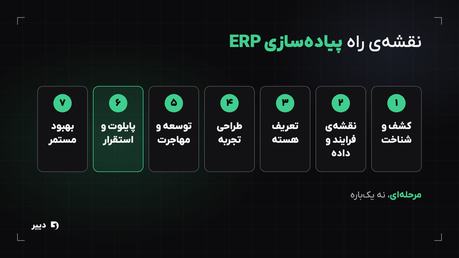 نقشه‌ی راه مرحله‌ای پیاده‌سازی ERP از کشف و نقشه‌برداری فرایند تا طراحی، توسعه، پایلوت و استقرار تدریجی