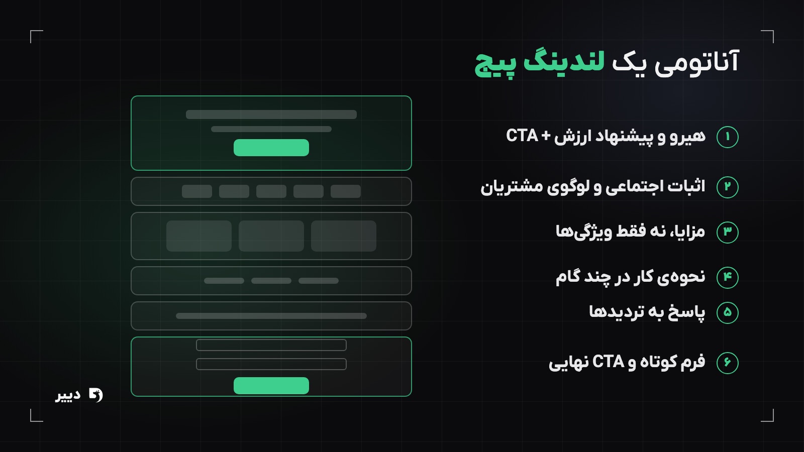 آناتومی لندینگ پیج: هیرو و پیشنهاد ارزش، اثبات اجتماعی، مزایا، نحوهی کار، پاسخ به تردیدها و فرم با CTA نهایی