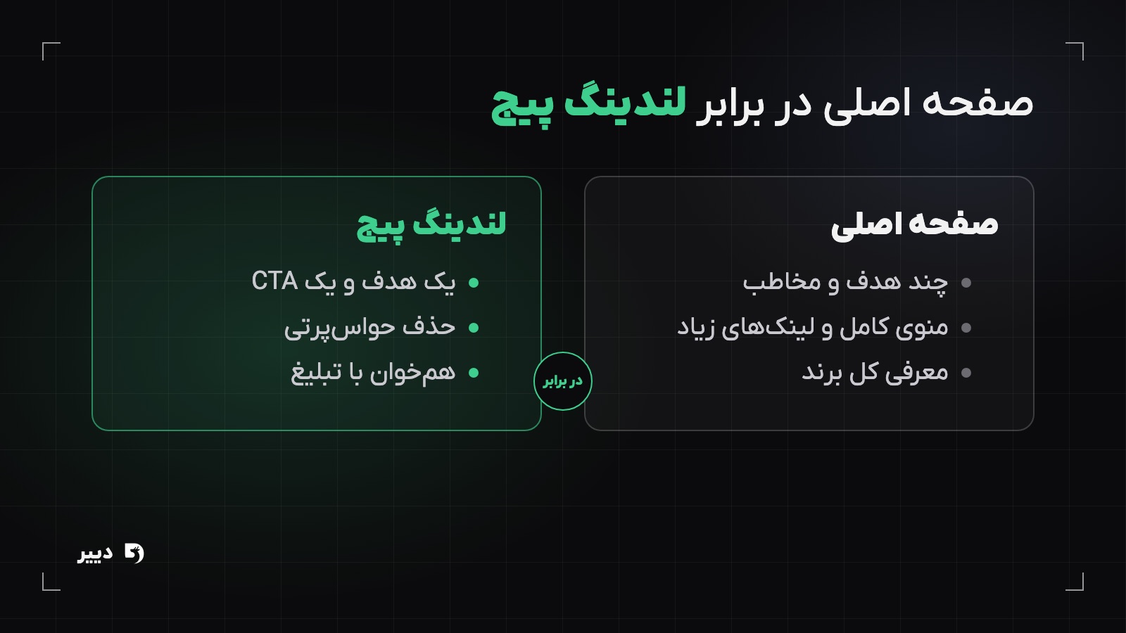 مقایسه صفحه اصلی و لندینگ پیج: چند هدف و منوی کامل در برابر یک هدف، یک CTA و همخوانی با تبلیغ