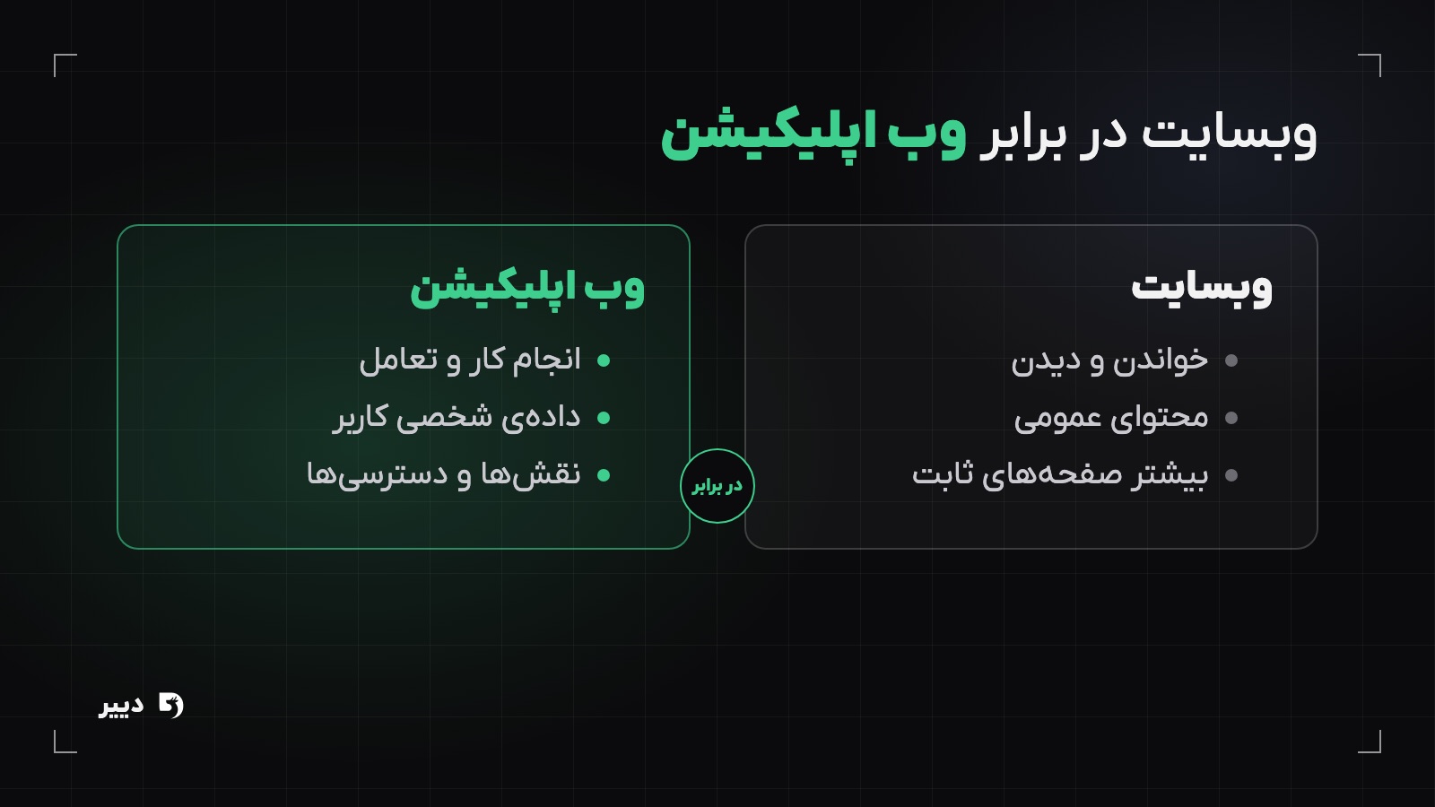 مقایسه وبسایت و وب اپلیکیشن در طراحی وب اپلیکیشن: هدف، تعامل و نوع داده