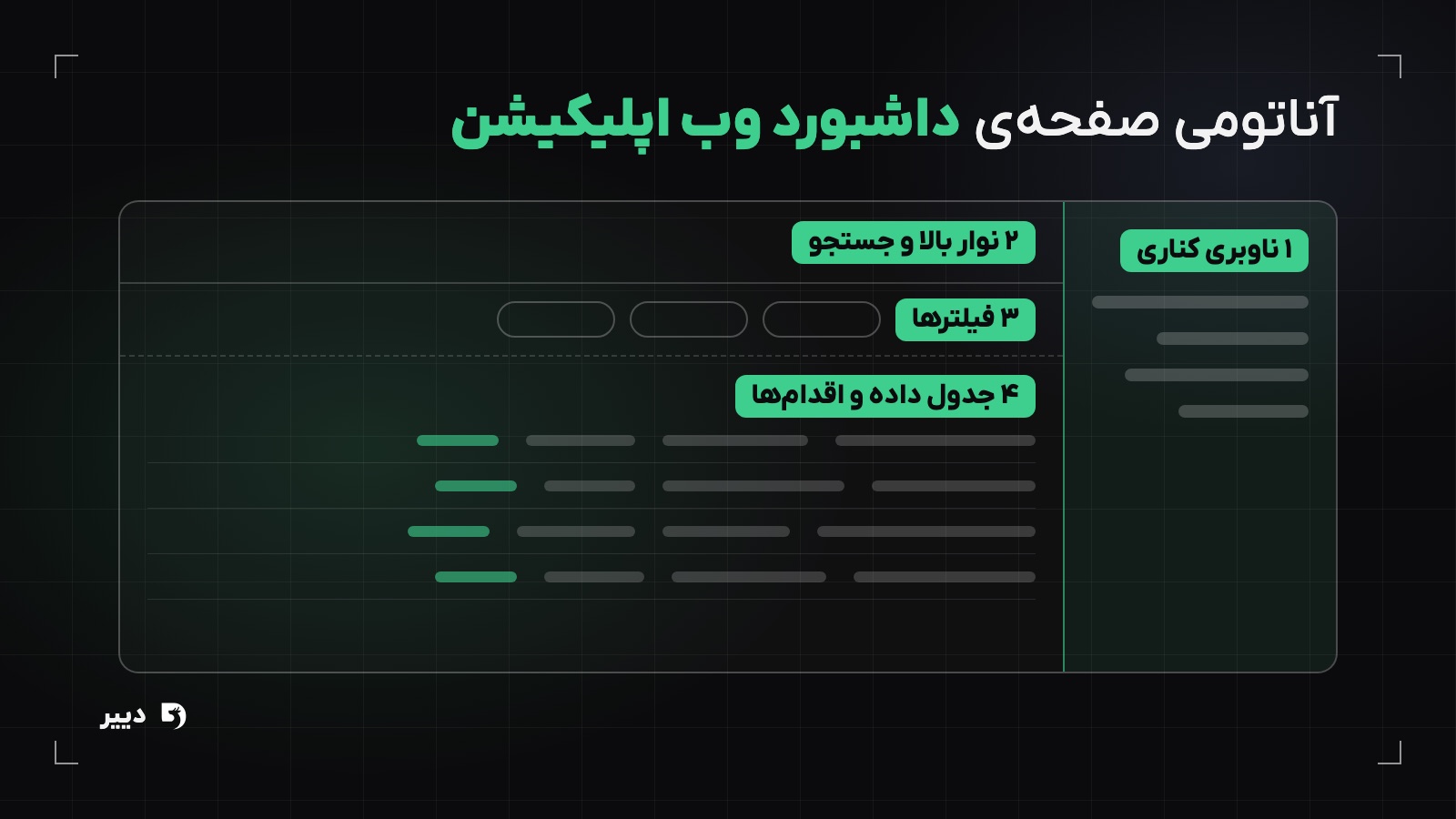 آناتومی صفحه داشبورد در طراحی وب اپلیکیشن: ناوبری کناری، نوار بالا، فیلترها و جدول داده
