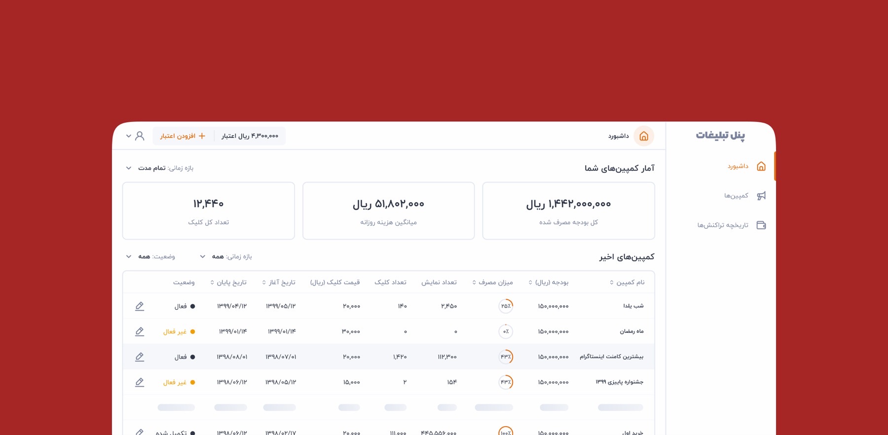 پنل تبلیغات دیوار